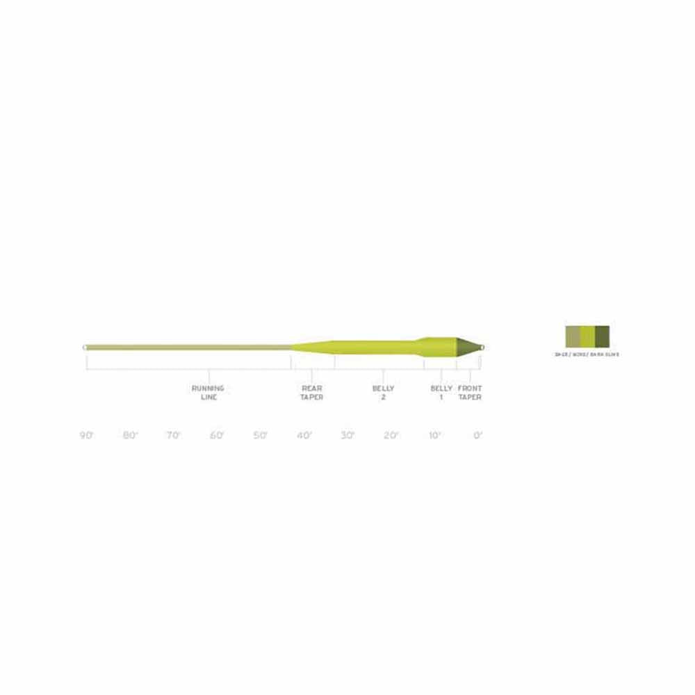 Scientific Anglers Amplitude Smooth Titan Long