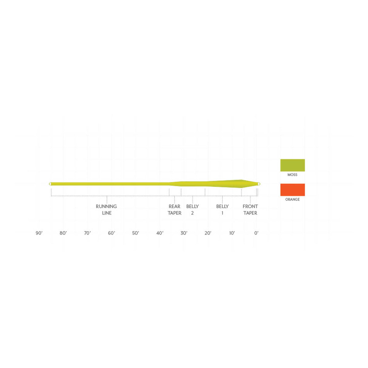 Scientific Anglers Frequency MPX