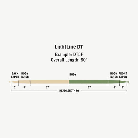 rio-lightline-double-taper-03.jpg