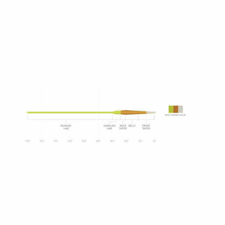 Scientific Anglers Amplitude Smooth Creek Trout