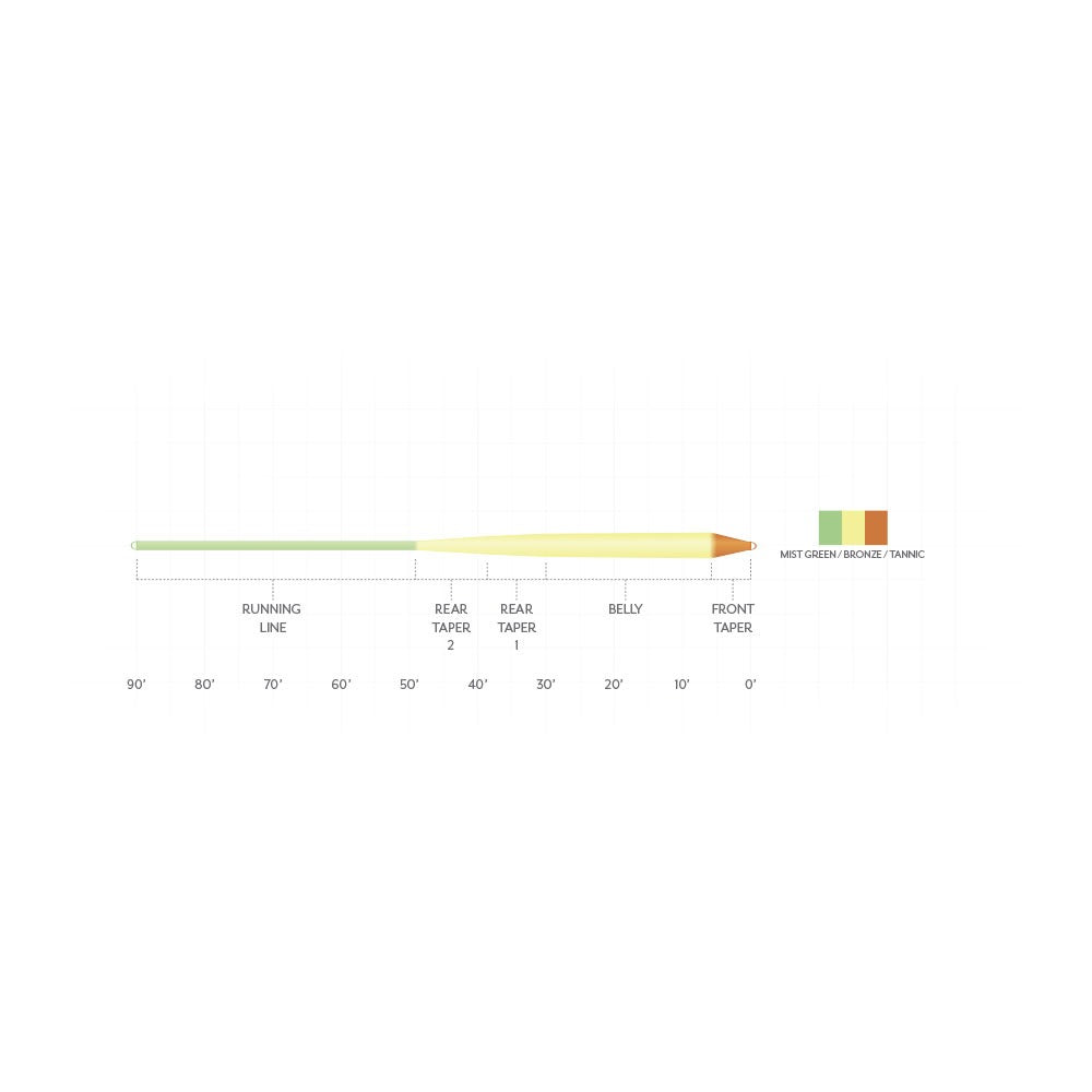 Scientific Anglers Amplitude Smooth Infinity Warm