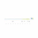 Scientific-Anglers-Sonar-Titan-Full-Intermediate-02.jpg
