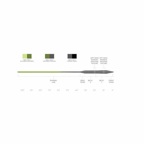 Scientific-Anglers-Sonar-Seamless-Density-02.jpg