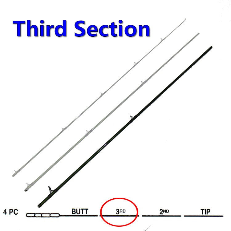 Horizon Nitro Fly Rod Spares