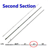 Horizon Rookie Fly Rod Spares