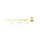 Scientific Anglers Frequency MPX