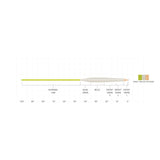 Scientific Anglers Sonar Stillwater Float Fly Line