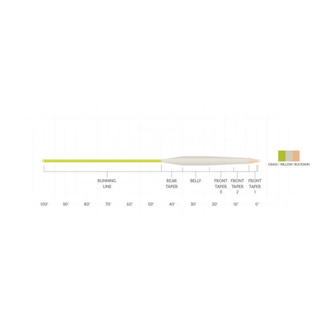 Scientific Anglers Sonar Stillwater Float Fly Line