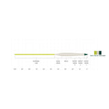 Scientific Anglers Sonar Stillwater Emerger Tip Fly Line