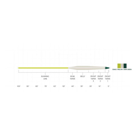 Scientific Anglers Sonar Stillwater Emerger Tip Fly Line