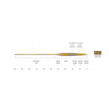 Scientific Anglers Sonar Stillwater Clear Camo Fly Line