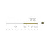 Scientific Anglers Sonar Stillwater Intermediate Fly Line