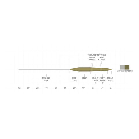 Scientific Anglers Sonar Stillwater Intermediate Fly Line