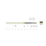 Scientific Anglers Sonar Stillwater Parabolic Sink Fly Line