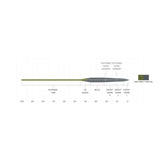 Scientific Anglers Sonar Stillwater Seamless Density Fly Line