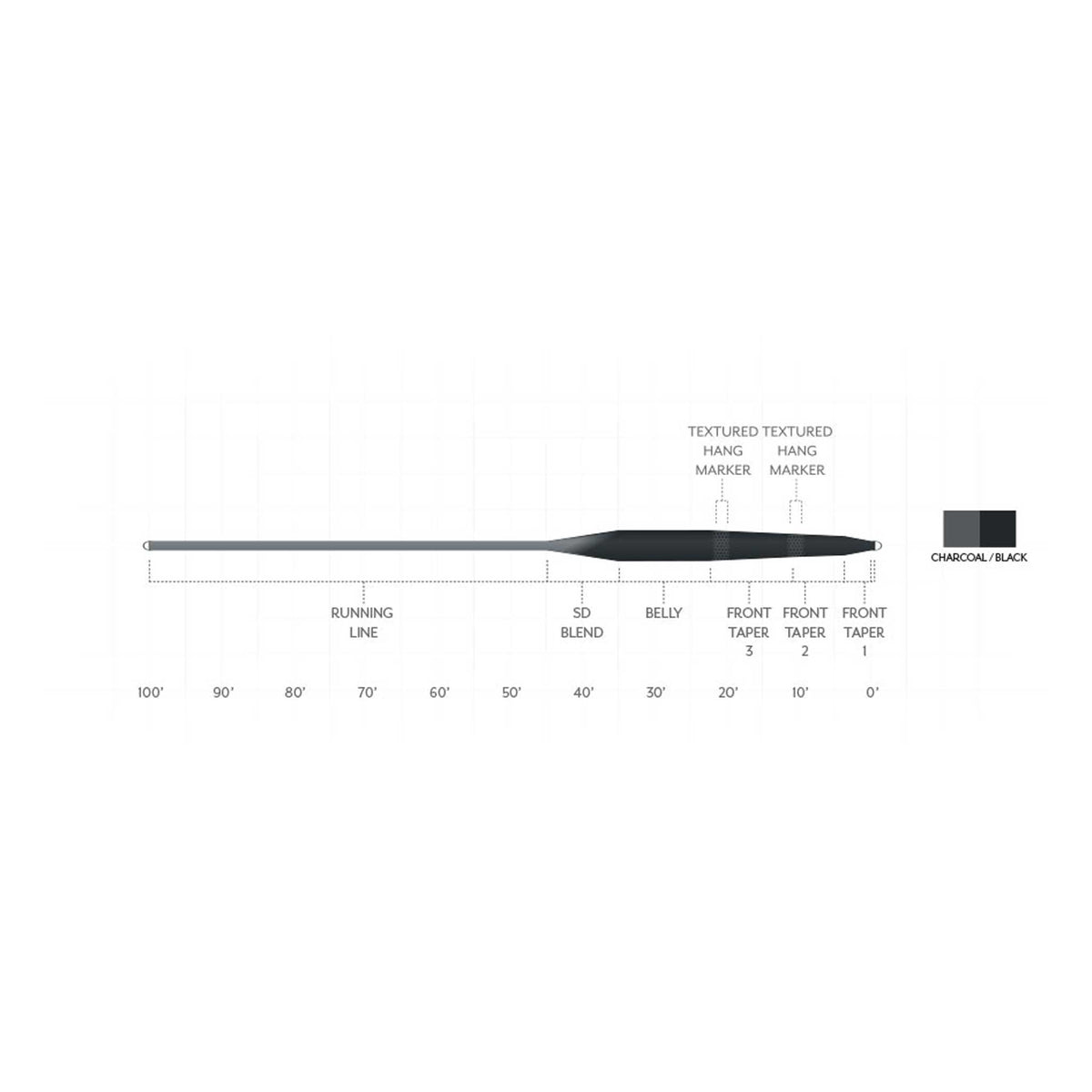 Scientific Anglers Sonar Stillwater Seamless Density Fly Line