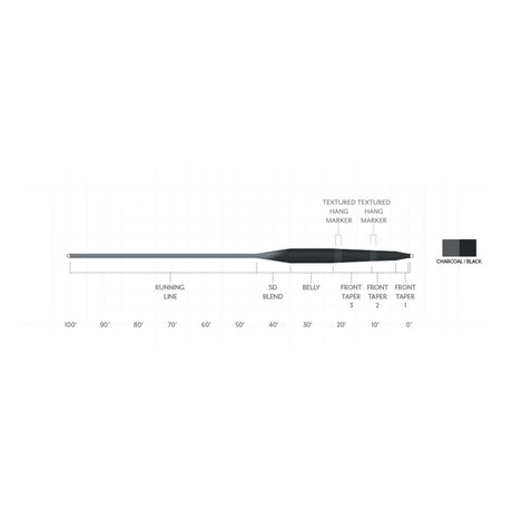 Scientific Anglers Sonar Stillwater Seamless Density Fly Line