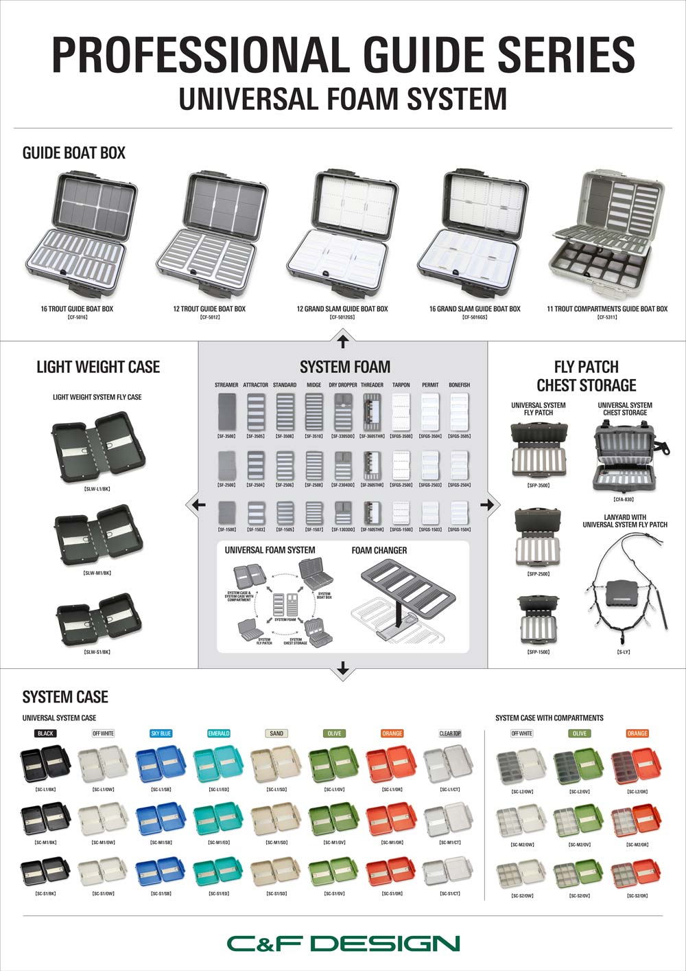 Professional Guide Series Universal System Foam Chart