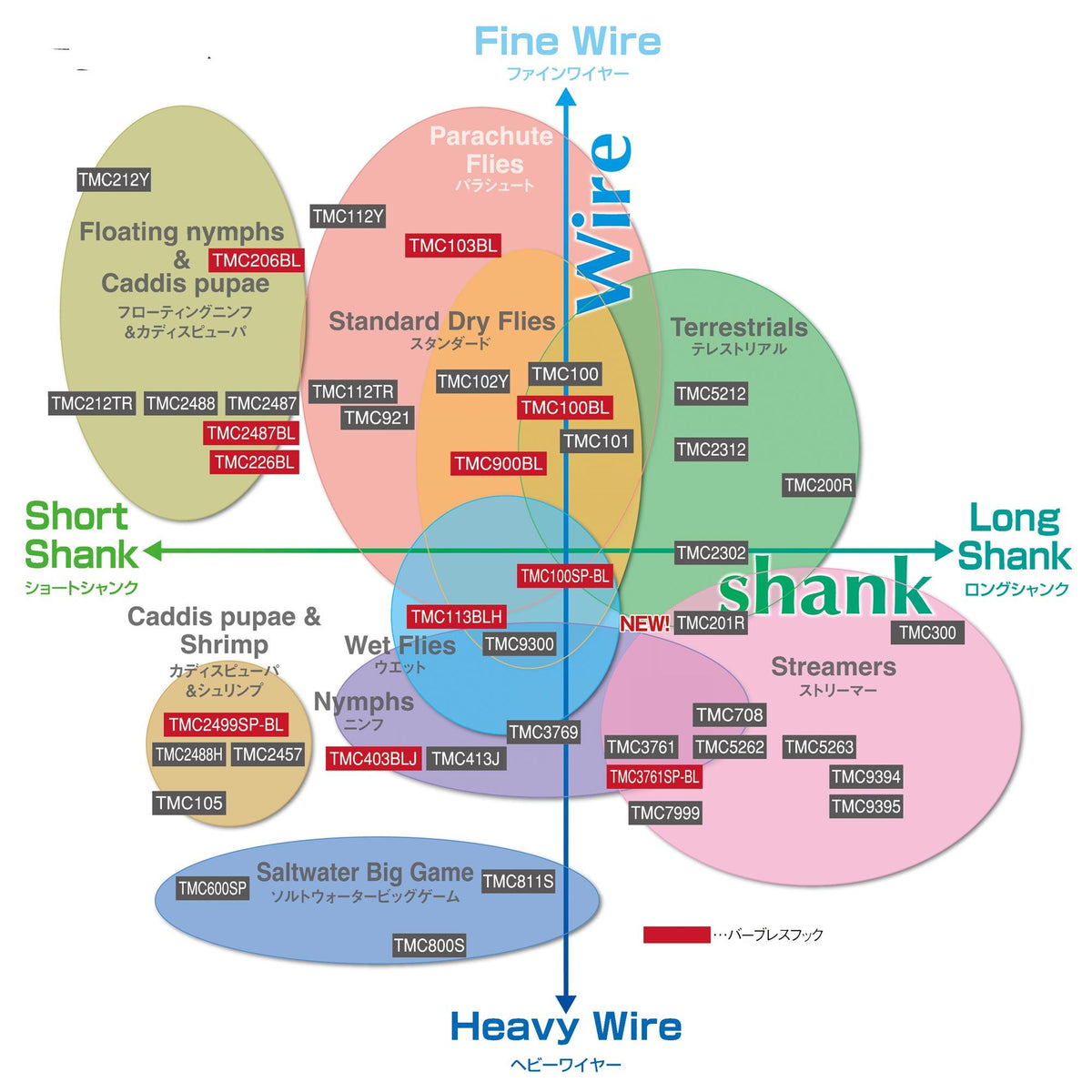 Tiemco fly fishing hooks arranged by type and size